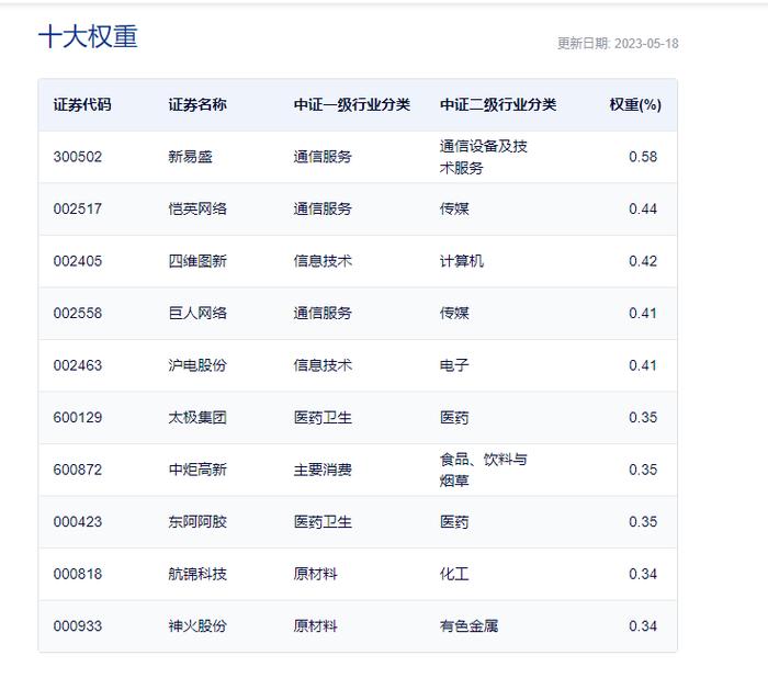 全志科技上涨14.32%，中证1000指数ETF（159633）今日成交额已达5.28亿元