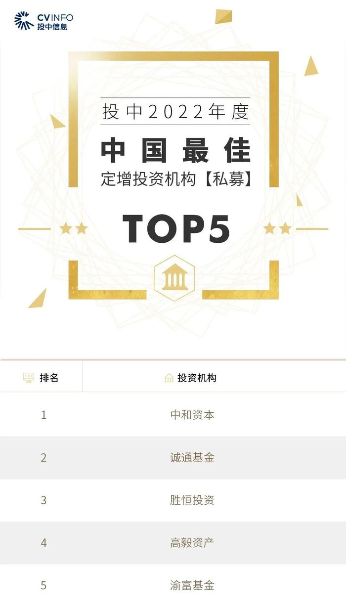 2022年度投中榜:中金资本居最佳私募股权投资榜首 管理资金规模超4500亿