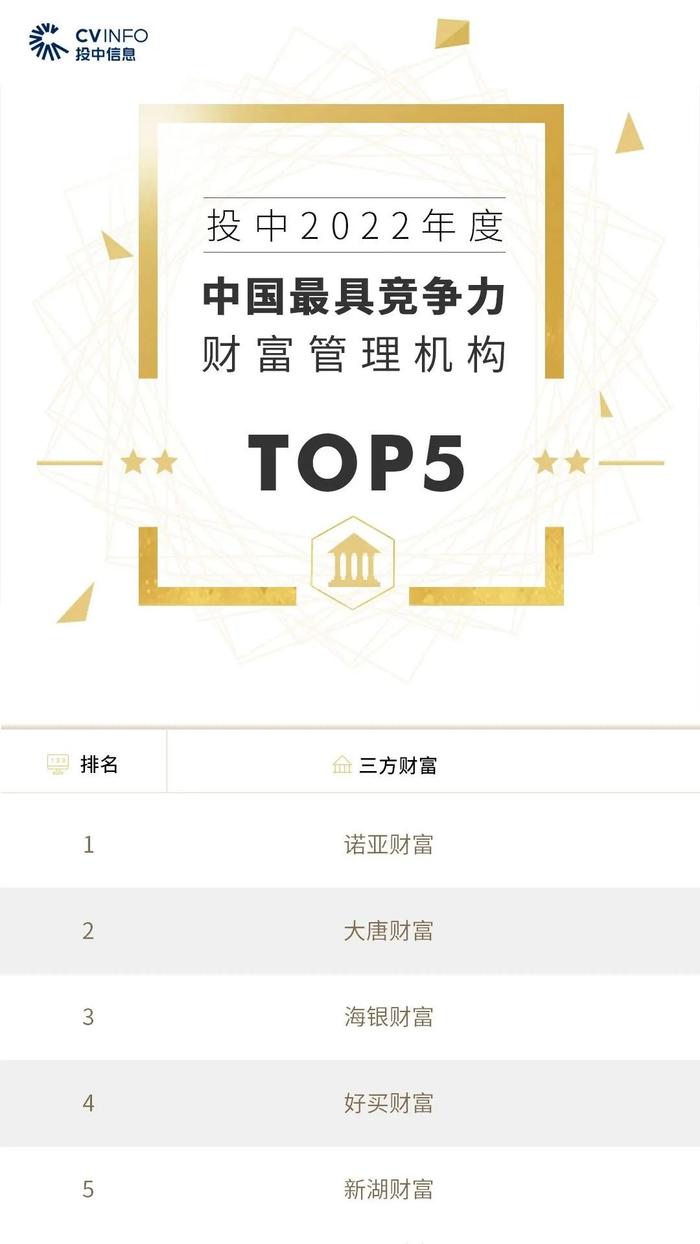 2022年度投中榜:中金资本居最佳私募股权投资榜首 管理资金规模超4500亿