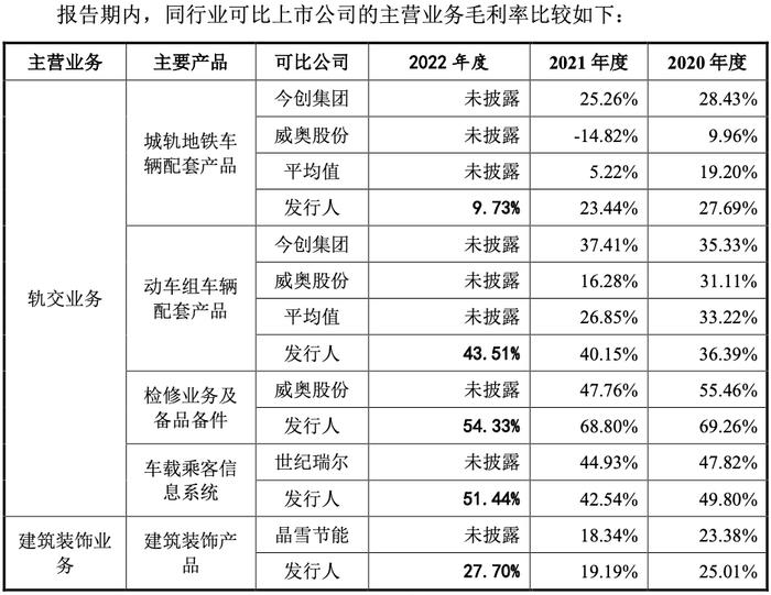 长青科技：新材料赛道领航者、多轮驱动业绩持续增长丨IPO黄金眼