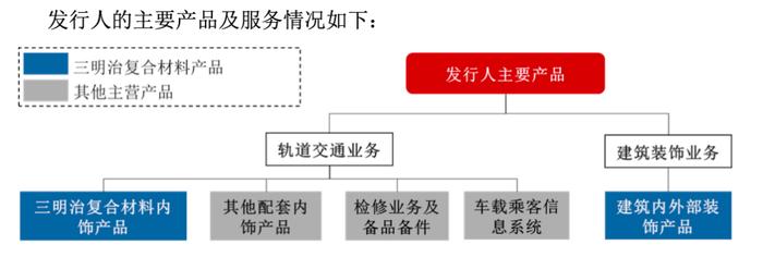 长青科技：新材料赛道领航者、多轮驱动业绩持续增长丨IPO黄金眼