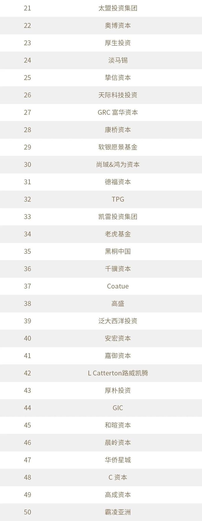 2022年度投中榜:中金资本居最佳私募股权投资榜首 管理资金规模超4500亿