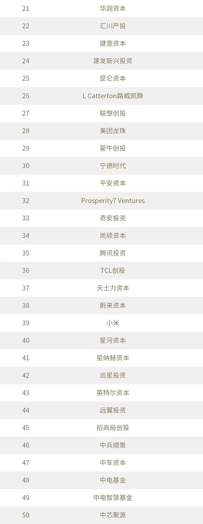 2022年度投中榜:中金资本居最佳私募股权投资榜首 管理资金规模超4500亿