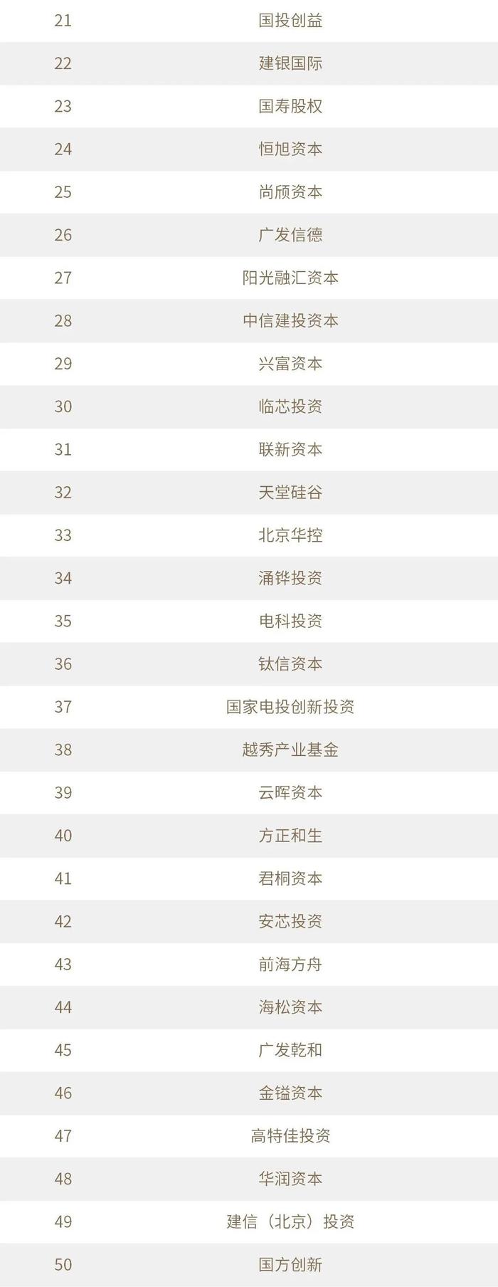 2022年度投中榜:中金资本居最佳私募股权投资榜首 管理资金规模超4500亿