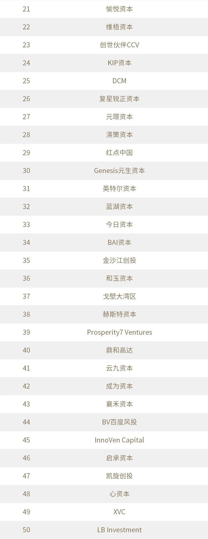 2022年度投中榜:中金资本居最佳私募股权投资榜首 管理资金规模超4500亿