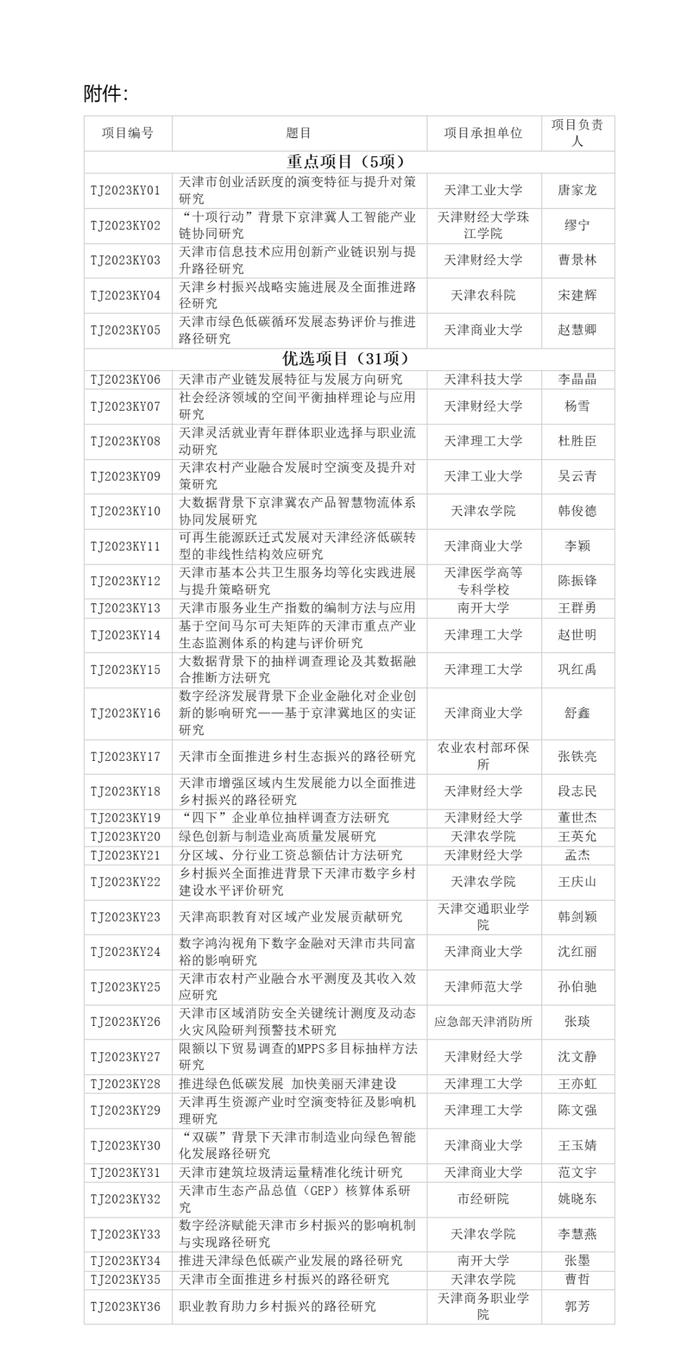 【通知公告】2023年度天津市统计科学研究项目立项公示