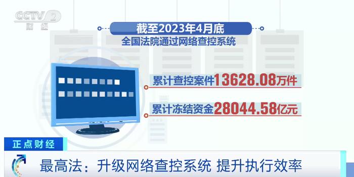 最高法：冻结资金28044.58亿元！