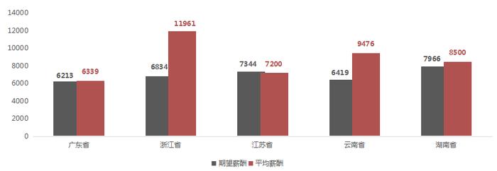 广西14设区市一季度薪酬报告出炉！这五类行业薪酬最高