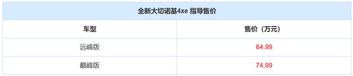 375马力+空气悬架+全时四驱，气场不输X5！百公里不到5个油！