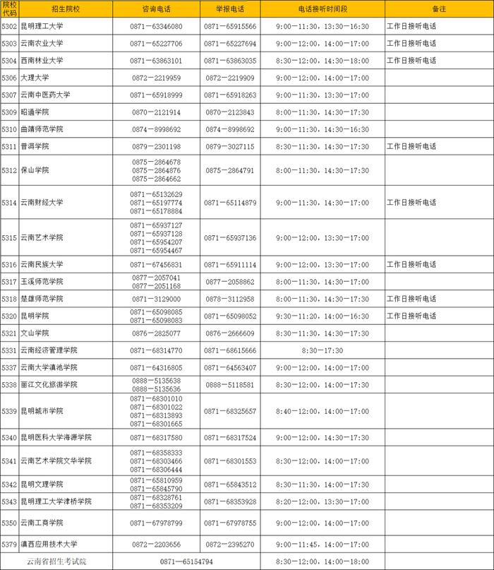 考生注意！2023年云南普通高校专升本录取期间咨询及举报电话公布