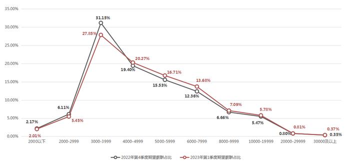 广西14设区市一季度薪酬报告出炉！这五类行业薪酬最高