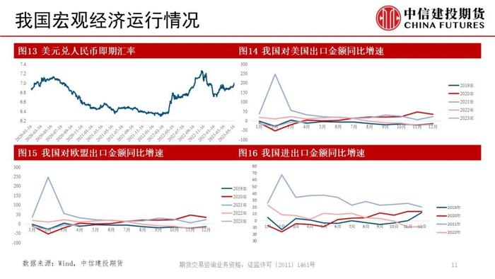 【建投航运双周报】近忧与远虑会否同时影响集运市场？