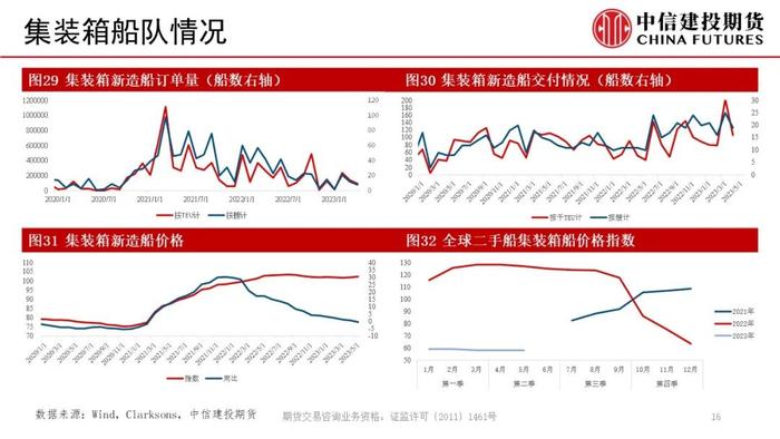 【建投航运双周报】近忧与远虑会否同时影响集运市场？