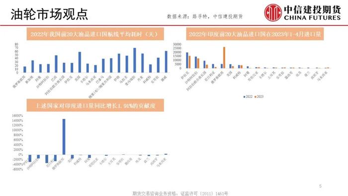 【建投航运双周报】近忧与远虑会否同时影响集运市场？