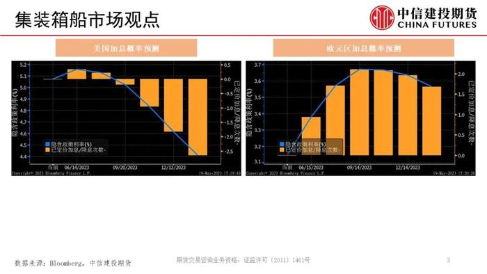 【建投航运双周报】近忧与远虑会否同时影响集运市场？