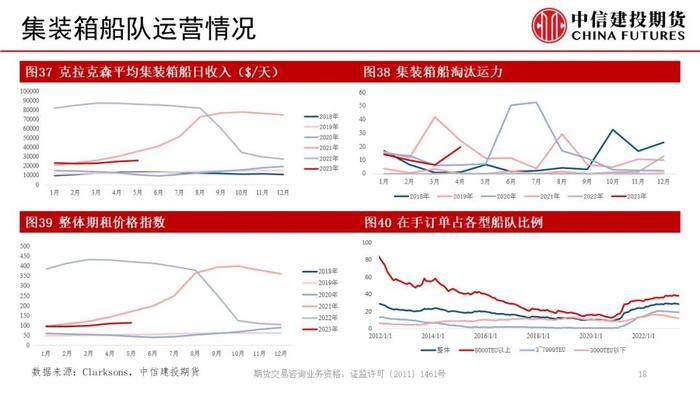 【建投航运双周报】近忧与远虑会否同时影响集运市场？