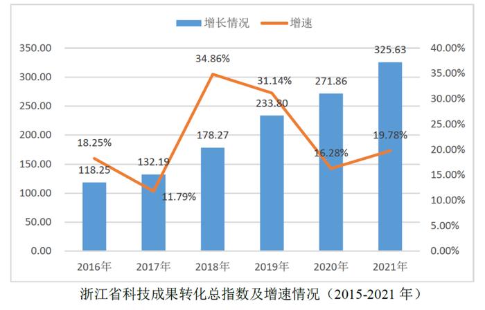 你家乡成绩如何？浙江发布一份指数报告，多项排名情况出炉