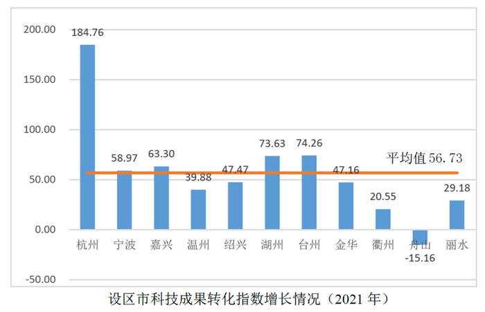 你家乡成绩如何？浙江发布一份指数报告，多项排名情况出炉