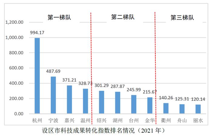 你家乡成绩如何？浙江发布一份指数报告，多项排名情况出炉