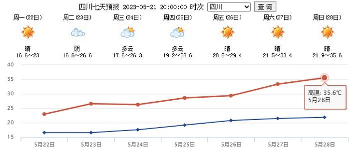 风来了，雨来了，降温也来了