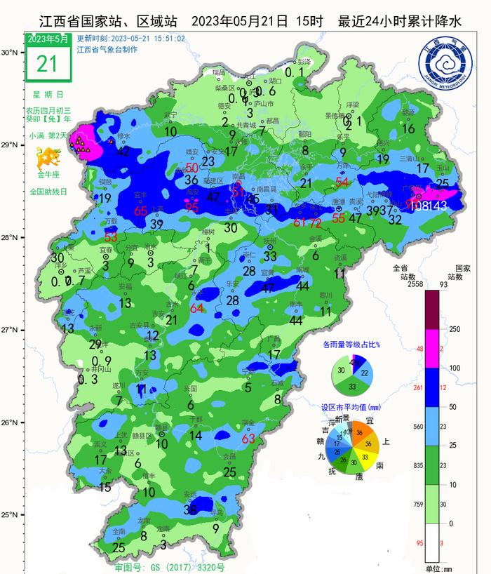 雷雨+暴雨+降温，江西未来一周的天气是→