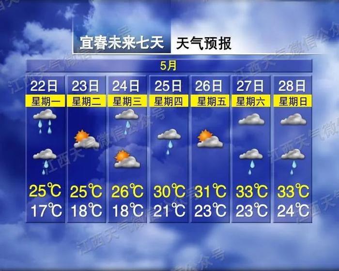 雷雨+暴雨+降温，江西未来一周的天气是→