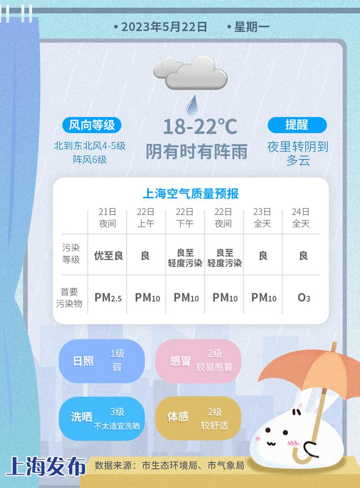 明天白天有阵雨，气温下滑明显！台风“玛娃”未来五天对我国海域无影响