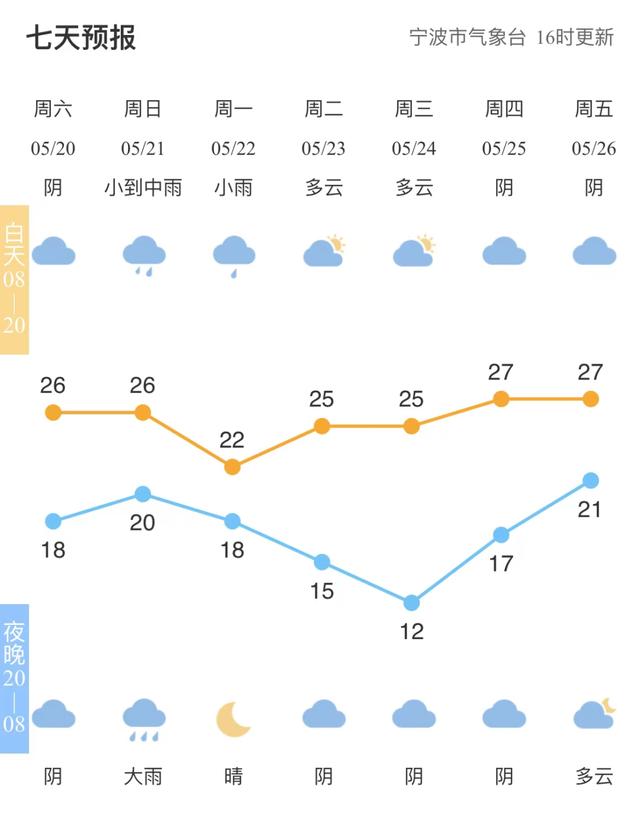 今年第2号台风“玛娃”生成！宁波人稳住，就在今天，它来了！