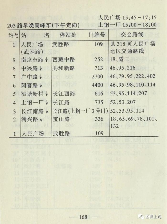 【记忆】四十七年前的“礼物”：上海公交高峰线“鼻祖”——201路（附203路、952路）