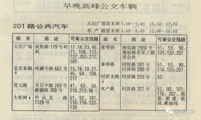 【记忆】四十七年前的“礼物”：上海公交高峰线“鼻祖”——201路（附203路、952路）