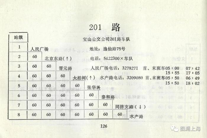 【记忆】四十七年前的“礼物”：上海公交高峰线“鼻祖”——201路（附203路、952路）