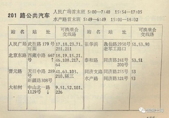 【记忆】四十七年前的“礼物”：上海公交高峰线“鼻祖”——201路（附203路、952路）