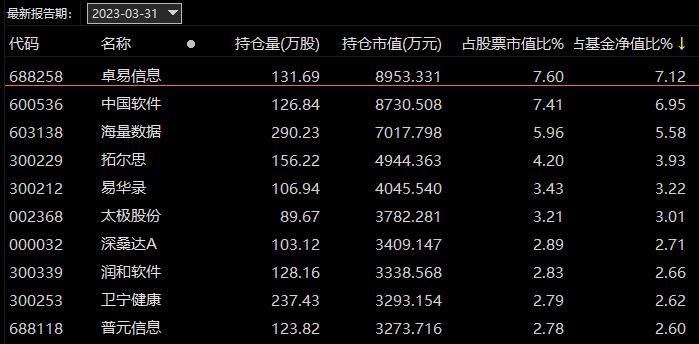 蔡嵩松离任诺安基金，多数基民们似乎并不买账，“他们值得信任吗？”