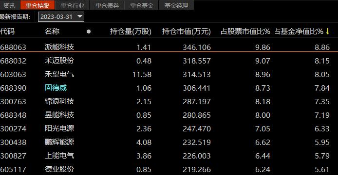 蔡嵩松离任诺安基金，多数基民们似乎并不买账，“他们值得信任吗？”