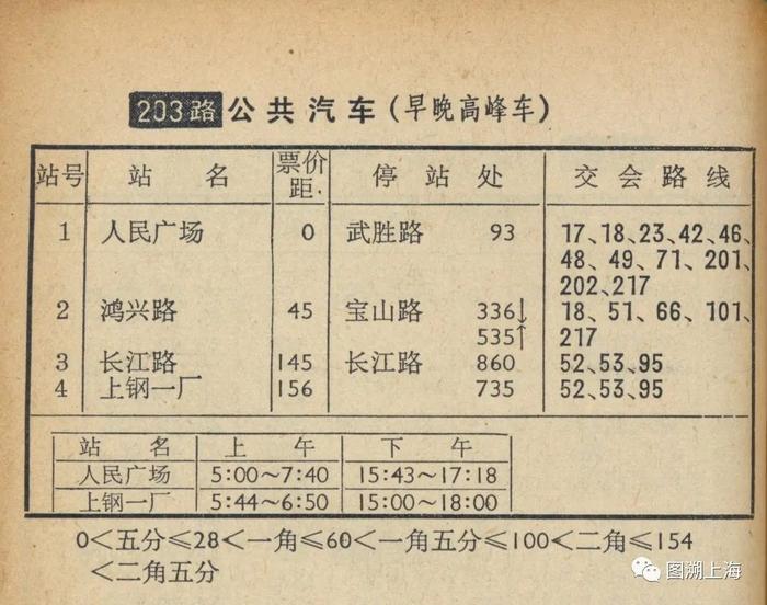 【记忆】四十七年前的“礼物”：上海公交高峰线“鼻祖”——201路（附203路、952路）