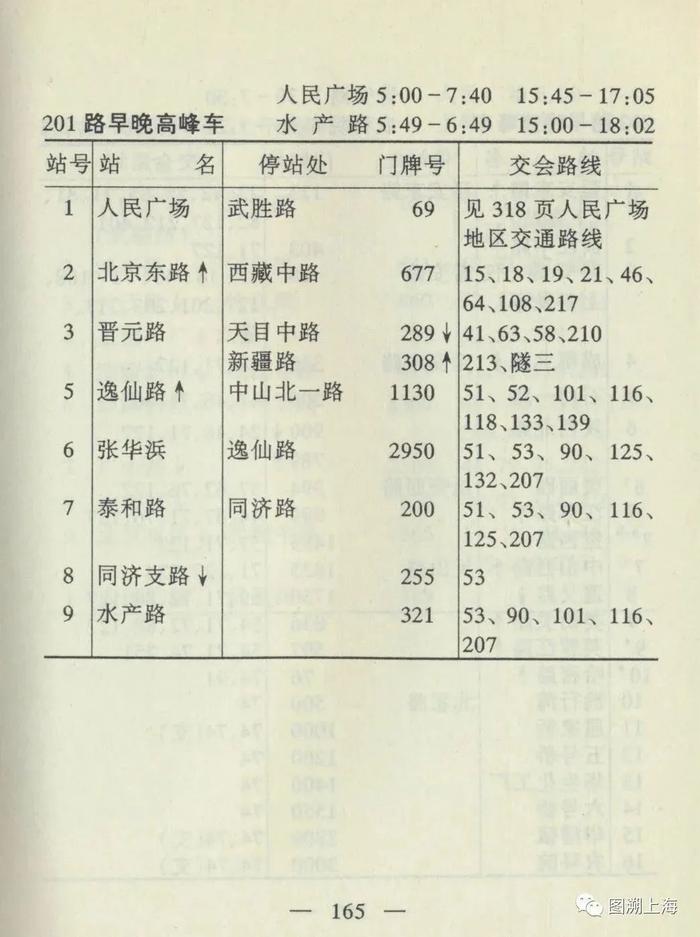 【记忆】四十七年前的“礼物”：上海公交高峰线“鼻祖”——201路（附203路、952路）