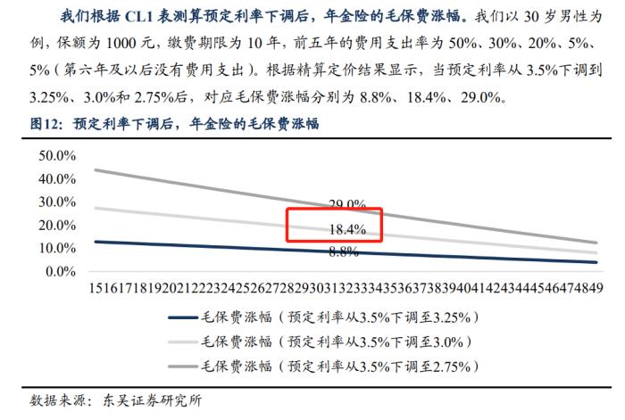 光明慧选&金满意足，商业养老险的抉择