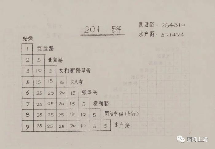 【记忆】四十七年前的“礼物”：上海公交高峰线“鼻祖”——201路（附203路、952路）