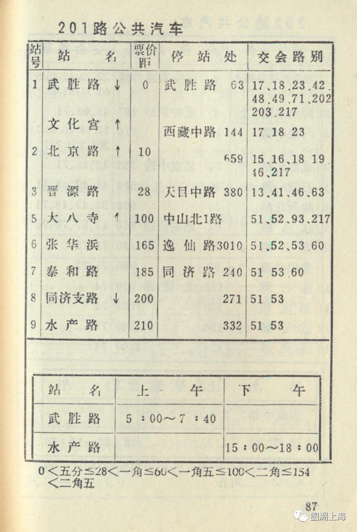 【记忆】四十七年前的“礼物”：上海公交高峰线“鼻祖”——201路（附203路、952路）