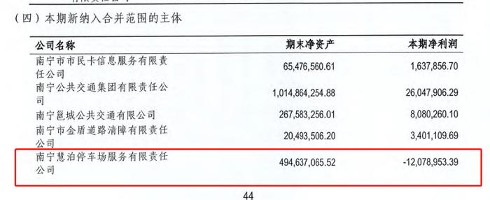 ▲慧泊公司去年巨亏1200万元。图片来源/南宁轨道集团财报