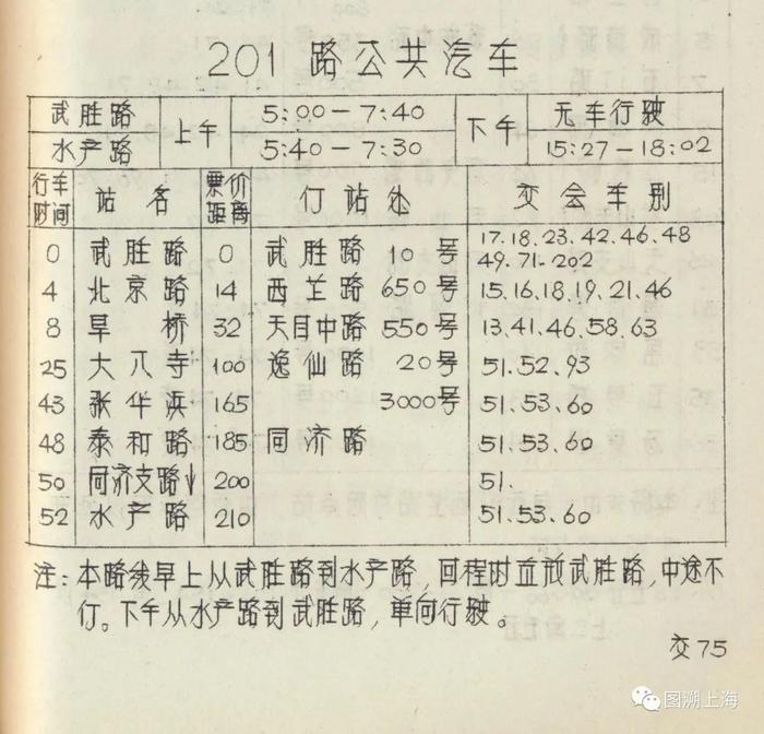 【记忆】四十七年前的“礼物”：上海公交高峰线“鼻祖”——201路（附203路、952路）