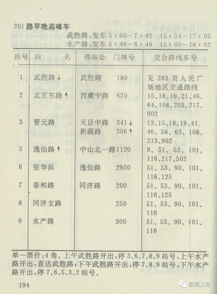 【记忆】四十七年前的“礼物”：上海公交高峰线“鼻祖”——201路（附203路、952路）