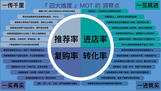 品牌增长的常见错误：将存量、增量混为一谈 | 新消费增长营