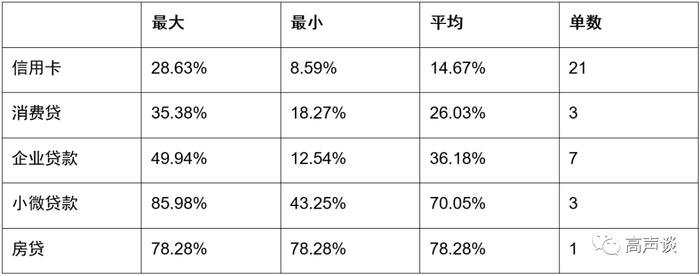 不良贷款四种出表方式对比