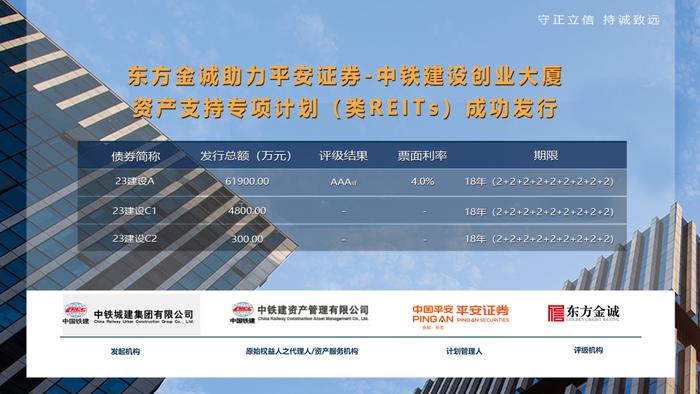 东方金诚助力平安证券-中铁建设创业大厦资产支持专项计划（类REITs）成功发行