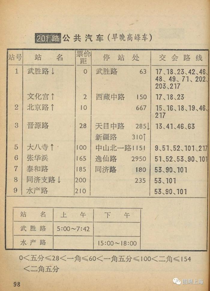 【记忆】四十七年前的“礼物”：上海公交高峰线“鼻祖”——201路（附203路、952路）