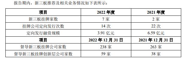 传言再起！中泰证券投行线去年年终奖取消？称优化了发放方式