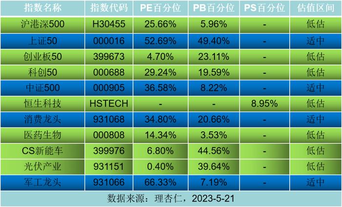 难熬的行情，还是网格香？