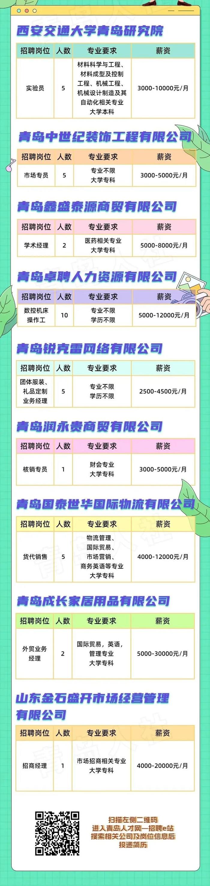 最高8400元/月，高中以上学历可报！青岛这里公开招聘