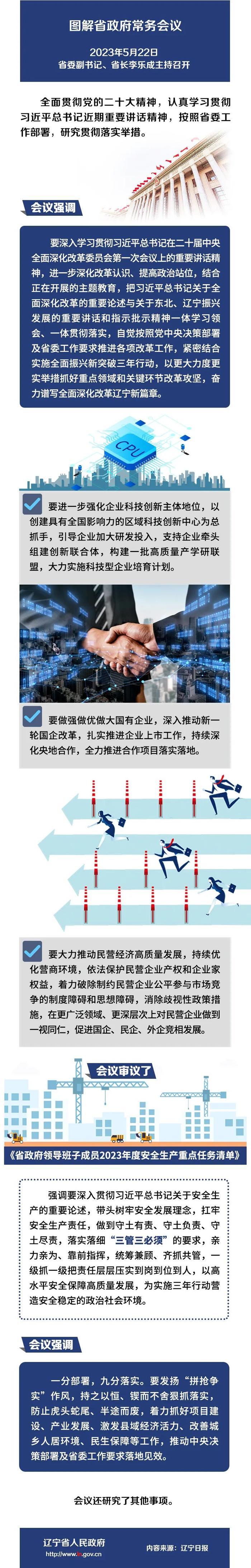 图解｜企业创新、民营经济、安全生产……来看看22日省政府常务会议研究了哪些内容